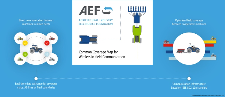 AEF Közös lefedettségi térkép a vezeték nélküli terepi kommunikációhoz