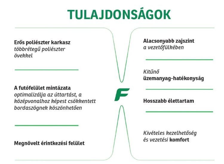 Agrimax factor gumi tulajdonságok