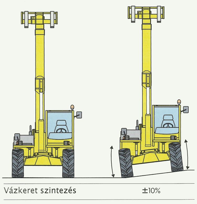 teleszkópos rakodó alváz szintezés