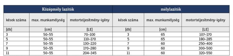 motorteljesítmény-igény