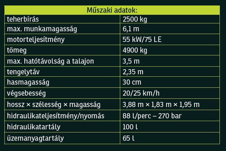 Műszaki adatok