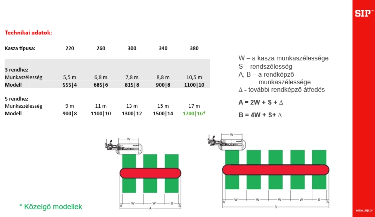 A megfelelő SIP rendterítő kiválasztása  (Fotó: KITE Zrt.)